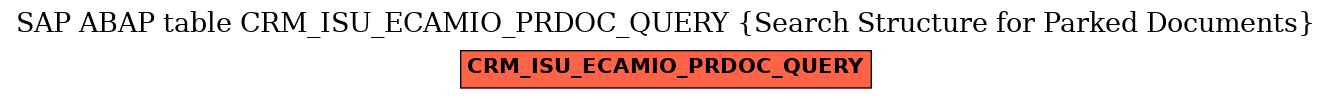 E-R Diagram for table CRM_ISU_ECAMIO_PRDOC_QUERY (Search Structure for Parked Documents)