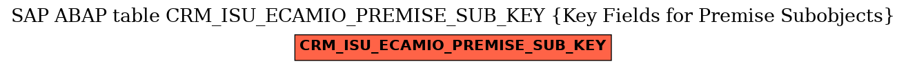 E-R Diagram for table CRM_ISU_ECAMIO_PREMISE_SUB_KEY (Key Fields for Premise Subobjects)