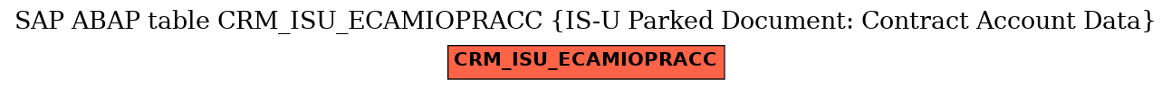 E-R Diagram for table CRM_ISU_ECAMIOPRACC (IS-U Parked Document: Contract Account Data)