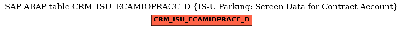 E-R Diagram for table CRM_ISU_ECAMIOPRACC_D (IS-U Parking: Screen Data for Contract Account)