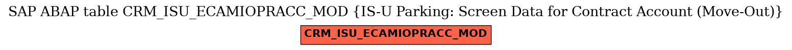 E-R Diagram for table CRM_ISU_ECAMIOPRACC_MOD (IS-U Parking: Screen Data for Contract Account (Move-Out))