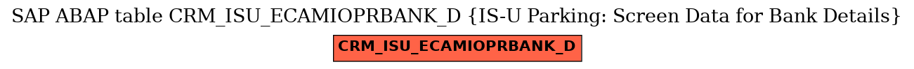 E-R Diagram for table CRM_ISU_ECAMIOPRBANK_D (IS-U Parking: Screen Data for Bank Details)