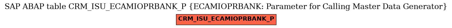 E-R Diagram for table CRM_ISU_ECAMIOPRBANK_P (ECAMIOPRBANK: Parameter for Calling Master Data Generator)