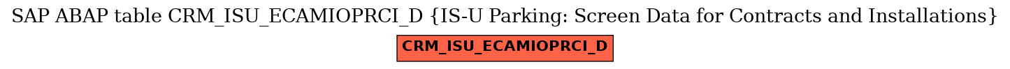 E-R Diagram for table CRM_ISU_ECAMIOPRCI_D (IS-U Parking: Screen Data for Contracts and Installations)