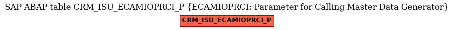 E-R Diagram for table CRM_ISU_ECAMIOPRCI_P (ECAMIOPRCI: Parameter for Calling Master Data Generator)