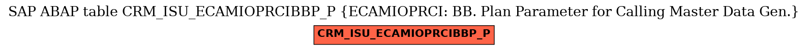 E-R Diagram for table CRM_ISU_ECAMIOPRCIBBP_P (ECAMIOPRCI: BB. Plan Parameter for Calling Master Data Gen.)