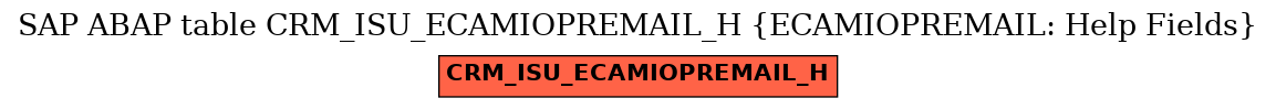 E-R Diagram for table CRM_ISU_ECAMIOPREMAIL_H (ECAMIOPREMAIL: Help Fields)