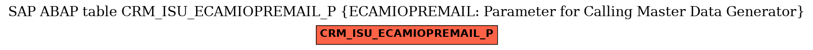 E-R Diagram for table CRM_ISU_ECAMIOPREMAIL_P (ECAMIOPREMAIL: Parameter for Calling Master Data Generator)