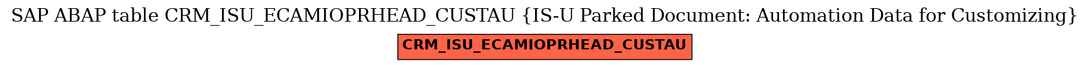 E-R Diagram for table CRM_ISU_ECAMIOPRHEAD_CUSTAU (IS-U Parked Document: Automation Data for Customizing)
