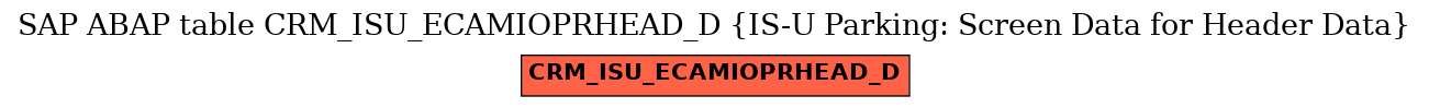 E-R Diagram for table CRM_ISU_ECAMIOPRHEAD_D (IS-U Parking: Screen Data for Header Data)