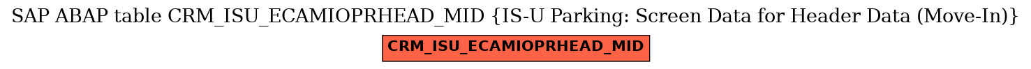 E-R Diagram for table CRM_ISU_ECAMIOPRHEAD_MID (IS-U Parking: Screen Data for Header Data (Move-In))