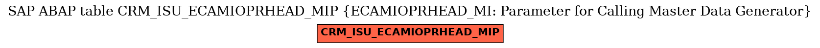 E-R Diagram for table CRM_ISU_ECAMIOPRHEAD_MIP (ECAMIOPRHEAD_MI: Parameter for Calling Master Data Generator)