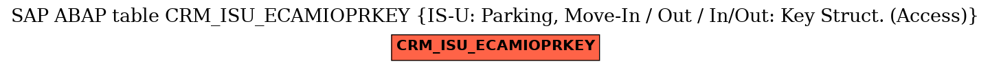 E-R Diagram for table CRM_ISU_ECAMIOPRKEY (IS-U: Parking, Move-In / Out / In/Out: Key Struct. (Access))