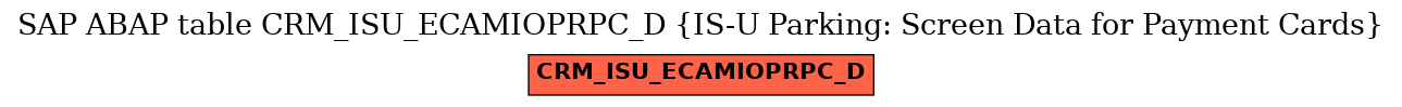 E-R Diagram for table CRM_ISU_ECAMIOPRPC_D (IS-U Parking: Screen Data for Payment Cards)