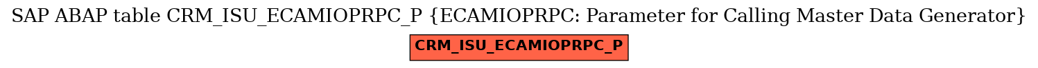 E-R Diagram for table CRM_ISU_ECAMIOPRPC_P (ECAMIOPRPC: Parameter for Calling Master Data Generator)