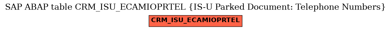 E-R Diagram for table CRM_ISU_ECAMIOPRTEL (IS-U Parked Document: Telephone Numbers)