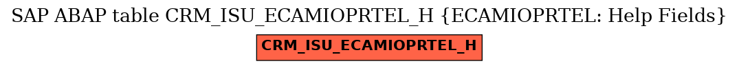 E-R Diagram for table CRM_ISU_ECAMIOPRTEL_H (ECAMIOPRTEL: Help Fields)