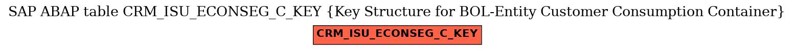 E-R Diagram for table CRM_ISU_ECONSEG_C_KEY (Key Structure for BOL-Entity Customer Consumption Container)