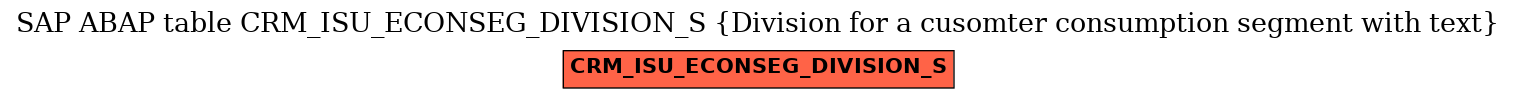 E-R Diagram for table CRM_ISU_ECONSEG_DIVISION_S (Division for a cusomter consumption segment with text)