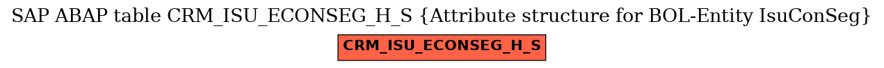 E-R Diagram for table CRM_ISU_ECONSEG_H_S (Attribute structure for BOL-Entity IsuConSeg)