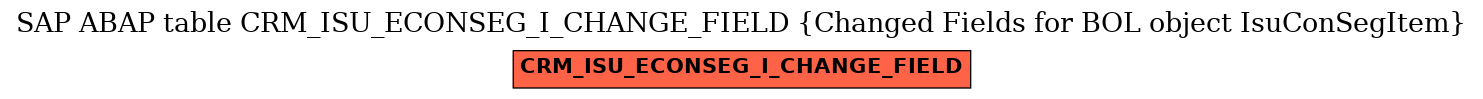 E-R Diagram for table CRM_ISU_ECONSEG_I_CHANGE_FIELD (Changed Fields for BOL object IsuConSegItem)