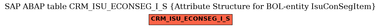 E-R Diagram for table CRM_ISU_ECONSEG_I_S (Attribute Structure for BOL-entity IsuConSegItem)