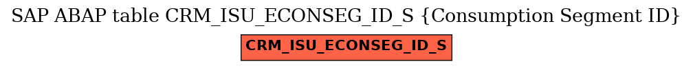 E-R Diagram for table CRM_ISU_ECONSEG_ID_S (Consumption Segment ID)