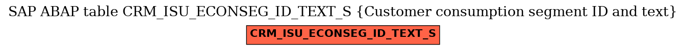 E-R Diagram for table CRM_ISU_ECONSEG_ID_TEXT_S (Customer consumption segment ID and text)