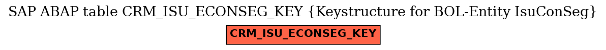 E-R Diagram for table CRM_ISU_ECONSEG_KEY (Keystructure for BOL-Entity IsuConSeg)