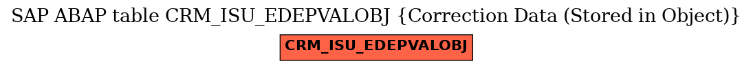 E-R Diagram for table CRM_ISU_EDEPVALOBJ (Correction Data (Stored in Object))