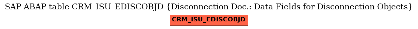 E-R Diagram for table CRM_ISU_EDISCOBJD (Disconnection Doc.: Data Fields for Disconnection Objects)