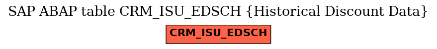 E-R Diagram for table CRM_ISU_EDSCH (Historical Discount Data)