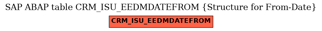 E-R Diagram for table CRM_ISU_EEDMDATEFROM (Structure for From-Date)