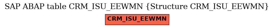 E-R Diagram for table CRM_ISU_EEWMN (Structure CRM_ISU_EEWMN)