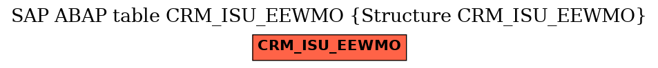 E-R Diagram for table CRM_ISU_EEWMO (Structure CRM_ISU_EEWMO)