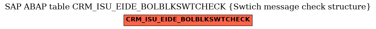 E-R Diagram for table CRM_ISU_EIDE_BOLBLKSWTCHECK (Swtich message check structure)