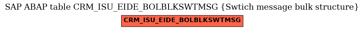 E-R Diagram for table CRM_ISU_EIDE_BOLBLKSWTMSG (Swtich message bulk structure)