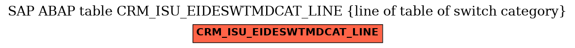 E-R Diagram for table CRM_ISU_EIDESWTMDCAT_LINE (line of table of switch category)