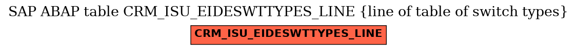 E-R Diagram for table CRM_ISU_EIDESWTTYPES_LINE (line of table of switch types)