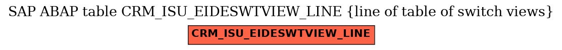 E-R Diagram for table CRM_ISU_EIDESWTVIEW_LINE (line of table of switch views)