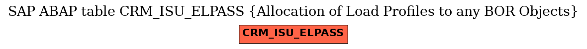 E-R Diagram for table CRM_ISU_ELPASS (Allocation of Load Profiles to any BOR Objects)