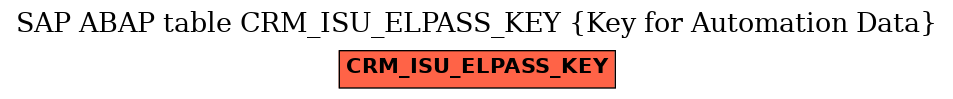 E-R Diagram for table CRM_ISU_ELPASS_KEY (Key for Automation Data)