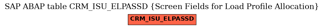 E-R Diagram for table CRM_ISU_ELPASSD (Screen Fields for Load Profile Allocation)