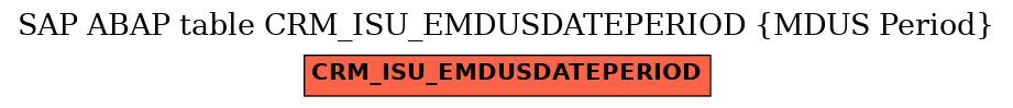 E-R Diagram for table CRM_ISU_EMDUSDATEPERIOD (MDUS Period)