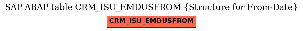 E-R Diagram for table CRM_ISU_EMDUSFROM (Structure for From-Date)