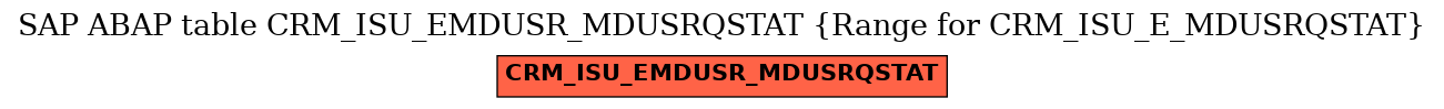 E-R Diagram for table CRM_ISU_EMDUSR_MDUSRQSTAT (Range for CRM_ISU_E_MDUSRQSTAT)