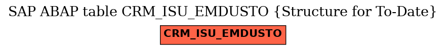 E-R Diagram for table CRM_ISU_EMDUSTO (Structure for To-Date)