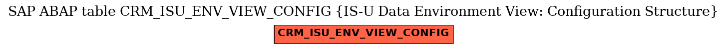 E-R Diagram for table CRM_ISU_ENV_VIEW_CONFIG (IS-U Data Environment View: Configuration Structure)