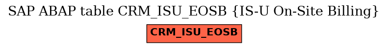 E-R Diagram for table CRM_ISU_EOSB (IS-U On-Site Billing)