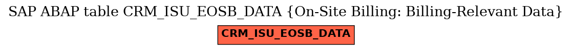E-R Diagram for table CRM_ISU_EOSB_DATA (On-Site Billing: Billing-Relevant Data)